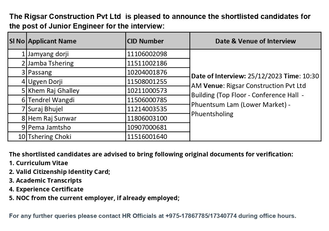 Shortlisted candidates for the post of Junior Engineer.